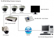 Camera IP mở ra kỷ nguyên mới về camera quan sát qua mạng