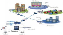 Hệ thống Truyền hình Cáp - Vệ tinh SMATV System/ CATV System