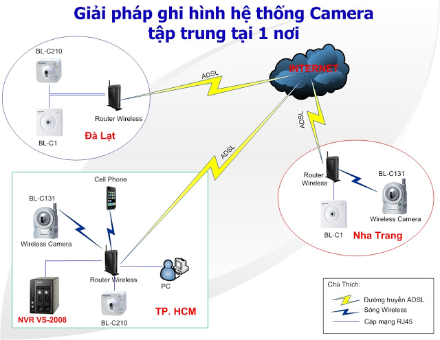 camera quan sát giám sát trường học, quan sát giám sát bệnh viện, quan sát giám sát tình hình giao thông, quan sát giám sát kiểm soát cổng ra vào, camera an ninh