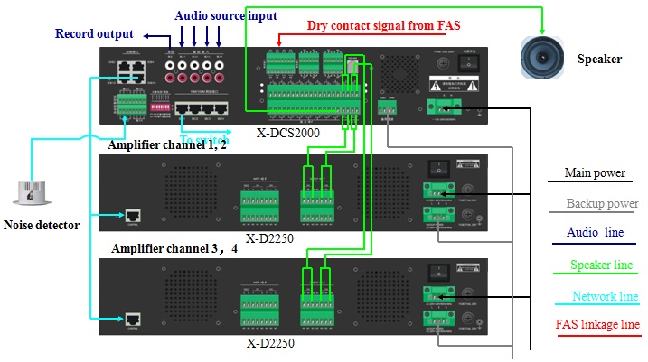 Đấu nối cài đặt hệ thống âm thanh thông báo Honeywell X-618 Digital Public Address
