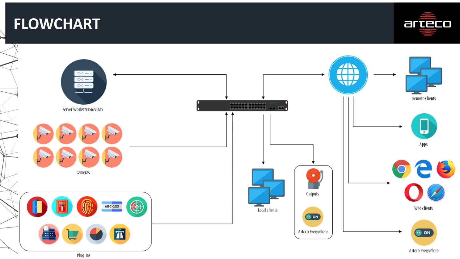 Phần mềm VMS hoàn thiện cho giải pháp tích hợp
