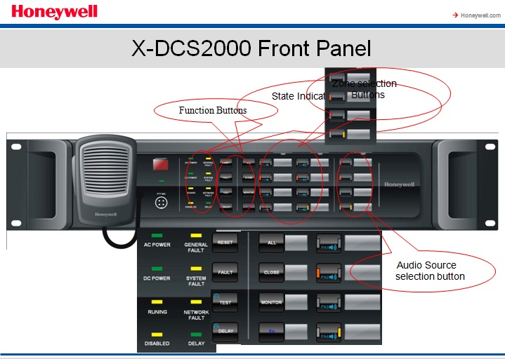 Honeywell X-DCS2000 Front Panel Hệ thống âm thanh thông báo Honeywell X-618 Digital Public Address