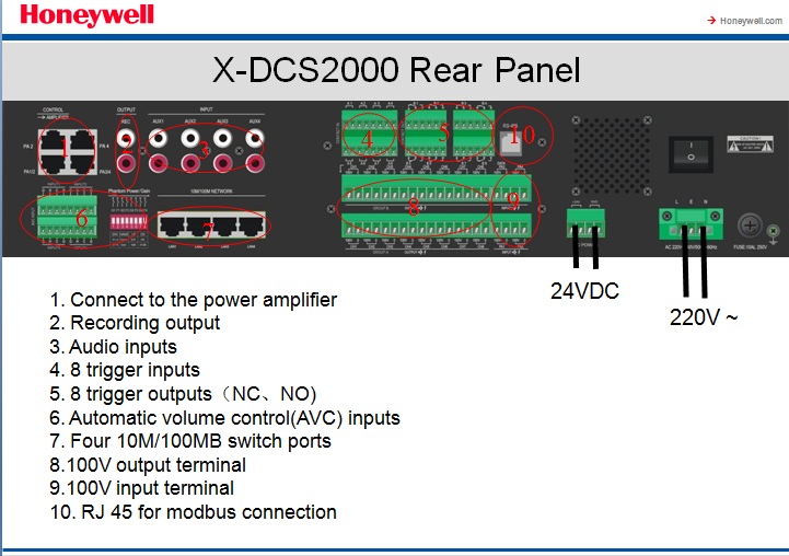 Honeywell X-DCS2000 Rear Panel Hệ thống âm thanh thông báo Honeywell X-618 Digital Public Address