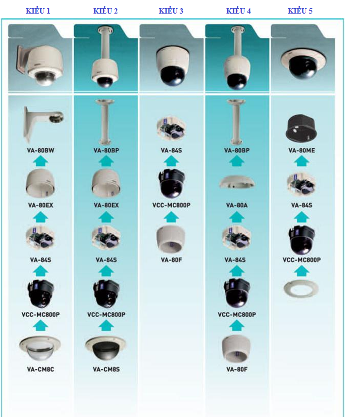 Hệ thống camera quan sát giám sát từ xa, có nhiều loại camera quan sát