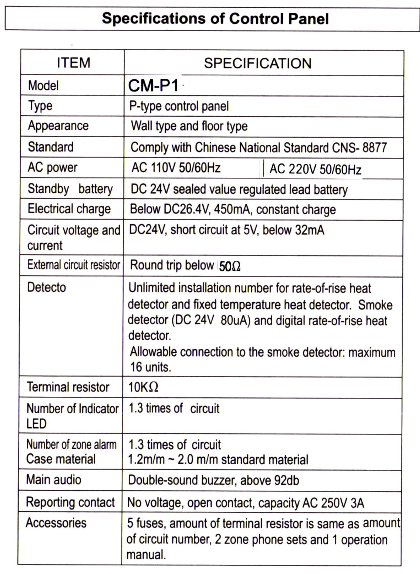Thông số kỹ thuật Tủ báo cháy Chungmei CP01