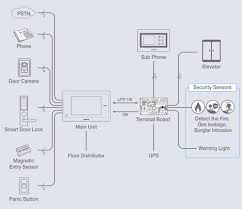 hệ thống Video Doorphone ( chuông cửa màn hình màu). Màn hình chuông cửa hay chuông cửa có hình hệ thống Video Doorphone ( chuông cửa màn hình màu). Màn hình chuông cửa hay chuông cửa có hình