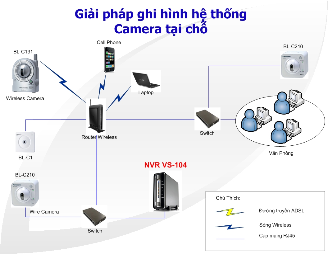 camera quan sát tổ hợp sản xuất, camera giám sát dây chuyền sản xuất, hệ thống camera quan sát giám sát xưởng sản xuất, quan sát nhà máy camera quan sát tổ hợp sản xuất, camera giám sát dây chuyền sản xuất, hệ thống camera quan sát giám sát xưởng sản xuất, quan sát nhà máy