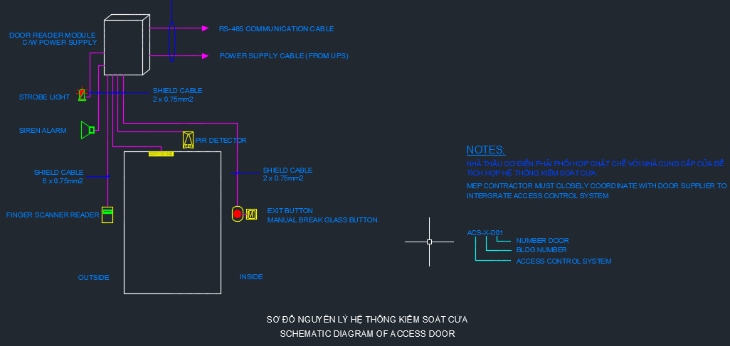 hệ thống thiết bị kiểm soát vào ra chấm công vân tay-Access Control FingerPrint reader System ứng dụng lắp đặt cho văn phòng office hệ thống thiết bị kiểm soát vào ra chấm công vân tay-Access Control FingerPrint reader System ứng dụng lắp đặt cho văn phòng office