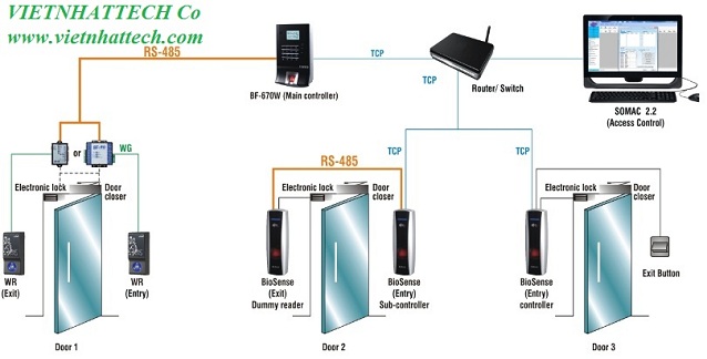 Hệ thống nhận dạng IRIS – Võng mạc mắt, Lắp đặt hệ thống kiểm soát cửa ra vào, kiểm soát ra vào bằng thẻ, kiểm soát ra vào vân tay, kiểm soát ra vào bằng mã PIN, kiểm soát ra vào văn phòng công ty, kiểm soát ra vào ngân hàng, kiểm soát ra vào nhà kho, kiểm soát ra vào khu vực quan trọng, Kiểm soát vào ra chấm công vân tay, Access Control FingerPrint System ứng dụng lắp đặt cho kiểm soát ra vào văn phòng công ty (Access Control for office), kiểm soát ra vào nhà kho (Access Control for warehouse), kiểm soát ra vào ngân hàng (Access Control for bank), kiểm soát ra vào trường học (Access Control for school) kết hợp hệ thống báo động chống trộm. Hệ thống nhận dạng IRIS – Võng mạc mắt, Lắp đặt hệ thống kiểm soát cửa ra vào, kiểm soát ra vào bằng thẻ, kiểm soát ra vào vân tay, kiểm soát ra vào bằng mã PIN, kiểm soát ra vào văn phòng công ty, kiểm soát ra vào ngân hàng, kiểm soát ra vào nhà kho, kiểm soát ra vào khu vực quan trọng, Kiểm soát vào ra chấm công vân tay, Access Control FingerPrint System ứng dụng lắp đặt cho kiểm soát ra vào văn phòng công ty (Access Control for office), kiểm soát ra vào nhà kho (Access Control for warehouse), kiểm soát ra vào ngân hàng (Access Control for bank), kiểm soát ra vào trường học (Access Control for school) kết hợp hệ thống báo động chống trộm.
