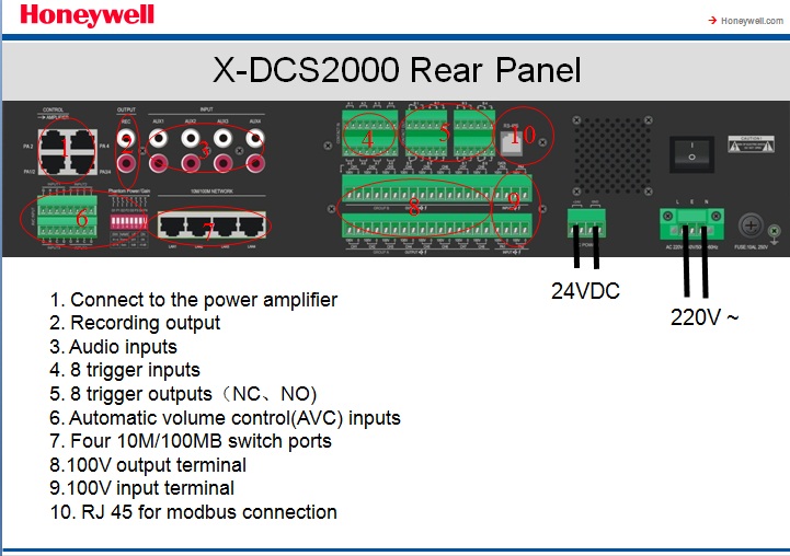 Honeywell X-DCS2000 Rear Panel Hệ thống âm thanh thông báo Honeywell X-618 Digital Public Address Honeywell X-DCS2000 Rear Panel Hệ thống âm thanh thông báo Honeywell X-618 Digital Public Address