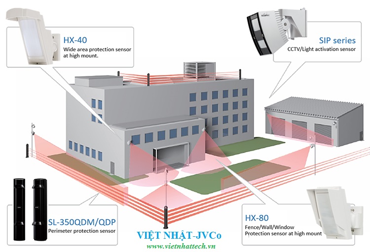 Hệ thống báo động chống xâm nhập Eldes intruder detection system Hệ thống báo động xâm nhập Eldes Perimeter Intrusion Detection System