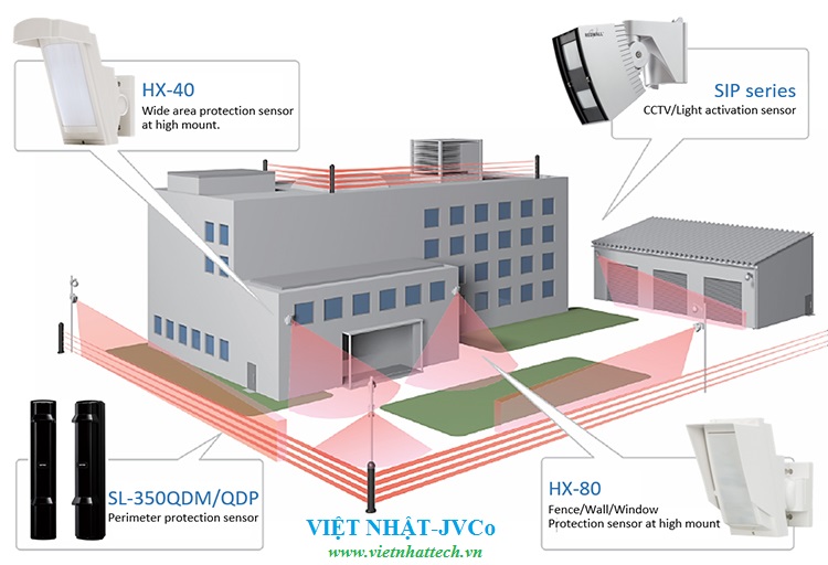 Hệ thống báo động xâm nhập Eldes Perimeter Intrusion Detection System