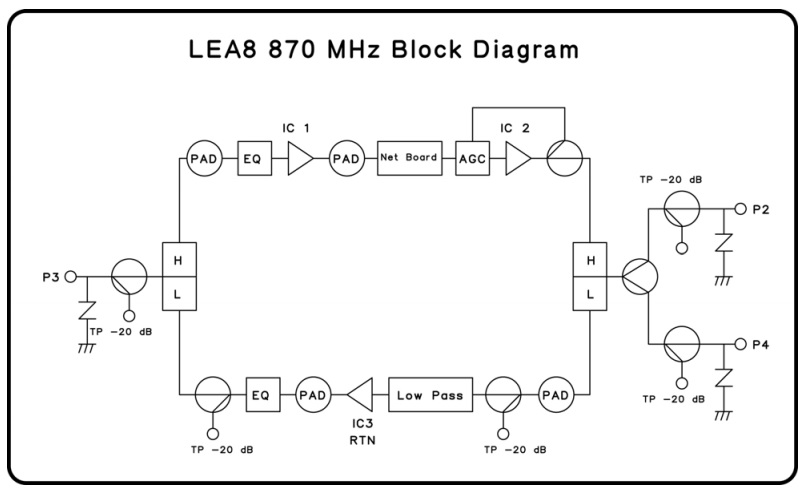 Sơ đồ khối LEA8 CATV amplifier-LEA8 CATV amplifier Sơ đồ khối LEA8 CATV amplifier-LEA8 CATV amplifier
