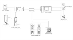 Sơ đồ lắp đặt đấu nối đấu dây thiết bị chuông cửa màn hình tại nhà phố biệt thự villa căn hộ . Sơ đồ đấu nối đấu dây thiết bị chuông cửa màn hình hệ thống Video Doorphone ( chuông cửa màn hình màu).