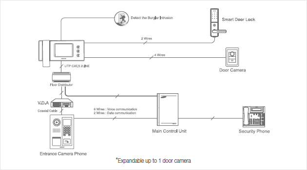 Video Doorphone System hay chuông cửa Màn hình chuông cửa có hình,camera chuông cửa . Video Doorphone System hay chuông cửa Màn hình chuông cửa có hình .