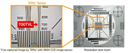 thiết bị camera an ninh quan sát giám sát do hãng Sony sản xuất thiết bị camera an ninh quan sát giám sát do hãng Sony sản xuất