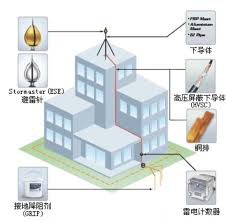 Chống sét trực tiếp, chống sét cho đường data dữ liệu, chống sét cho hệ thống camera, chống sét cho nhà máy Chống sét trực tiếp, chống sét cho đường data dữ liệu, chống sét cho hệ thống camera, chống sét cho nhà máy