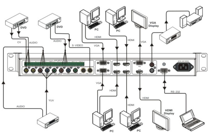 Hệ thống âm thanh trường học,âm thanh bệnh viện,âm thanh thông báo khẩn TOA SX-2000co System Manager Hệ thống âm thanh trường học,âm thanh bệnh viện,âm thanh thông báo khẩn TOA SX-2000co System Manager