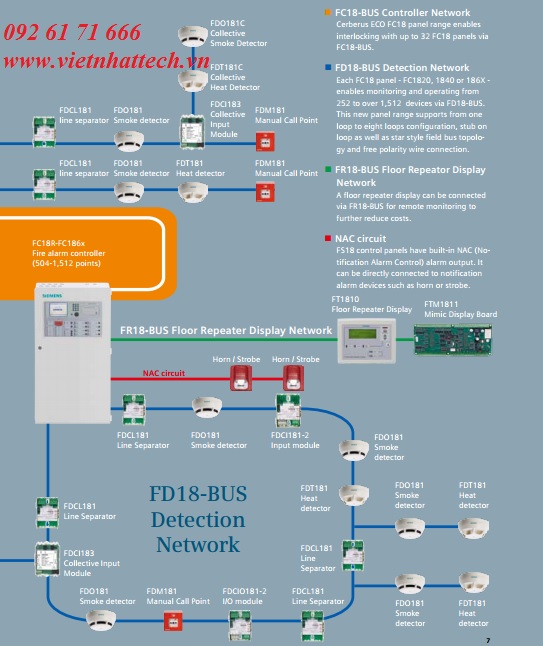 Thiết bị báo cháy địa chỉ Siemens-Fire-Alarm-Control-Panel. Thiết bị báo cháy địa chỉ Siemens-Fire-Alarm-Control-Panel.