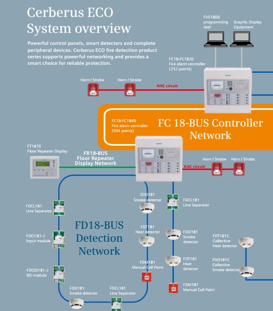 Tủ báo cháy trung tâm Siemens,thiết bị báo cháy địa chỉ Siemens-Fire-Alarm-Control-Panel. Tủ báo cháy trung tâm Siemens,thiết bị báo cháy địa chỉ Siemens-Fire-Alarm-Control-Panel.