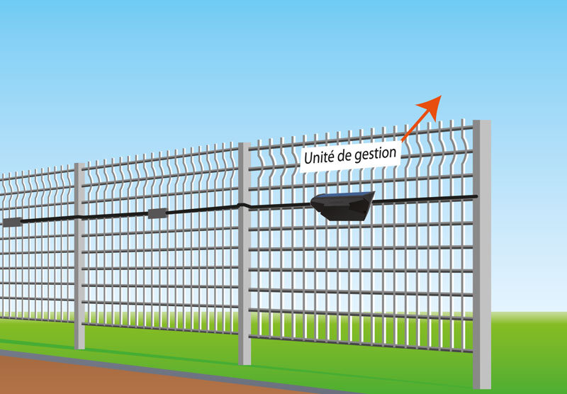 important to install a detector cable in the middle of the fence panel-g-fence tech important to install a detector cable in the middle of the fence panel-g-fence technology