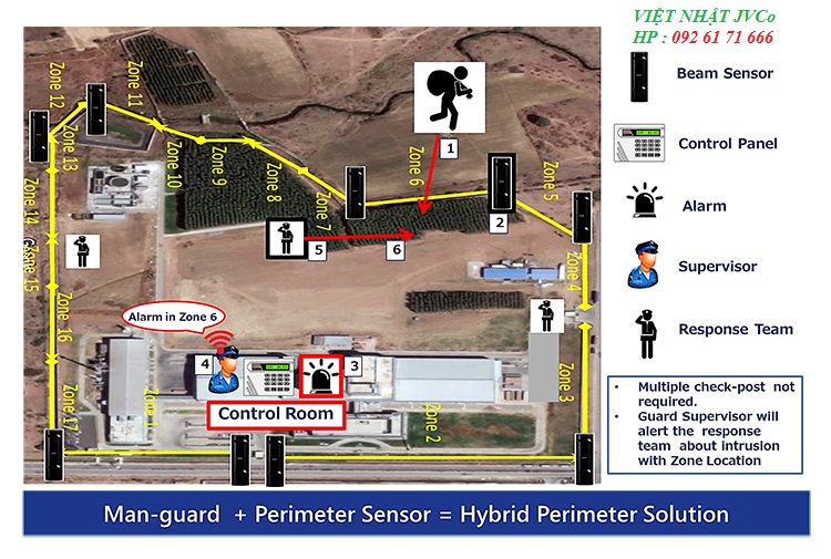 Hybrid Security Solution to protect the perimeter Hybrid Security Solution to protect the perimeter