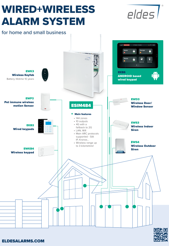PIDS Eldes ESIM-484 Intrusion Alarm Panel PIDS Eldes ESIM-484 Intrusion Alarm Panel